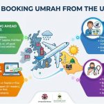 How to Book Umrah from UK 2027