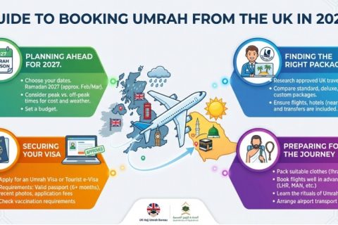 How to Book Umrah from UK 2027